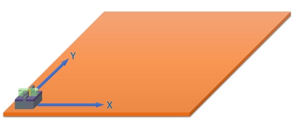 1nm之后路在何方？大咖聊